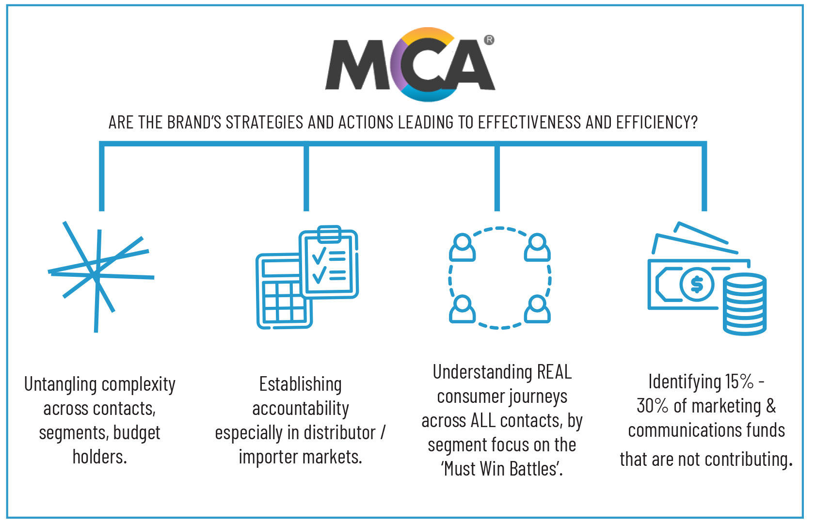 Brand Experience Vs. Customer Experience: True Differences